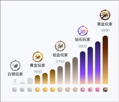 别克4月销量达3.27万辆